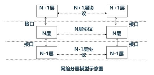 计算机网络与通信之计算机网络体系结构及生物质能资源数据库信息系统