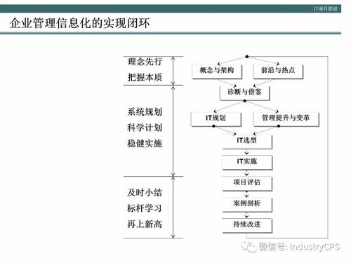 企业构建高效管理信息系统的方法论与实践——以生物质能资源数据库信息系统为例