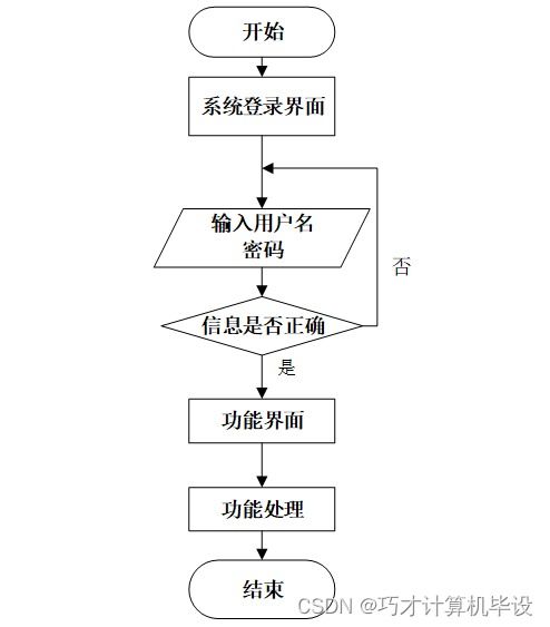 基于SSM框架的生物质能资源数据库信息系统设计与实现——以助农特色农产品销售平台为例