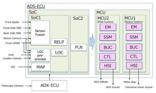 从概念到现实 2024版自动驾驶域控制器的演进与未来展望