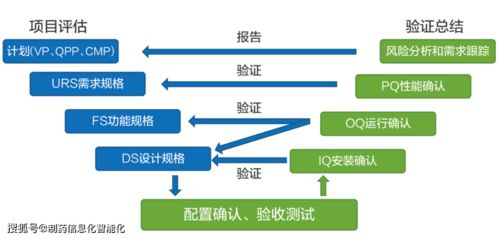 制药行业实验室信息管理系统（LIMS）与生物质能资源数据库信息系统的整合解决方案