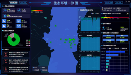 大数据技术助力泗阳县污染防治攻坚战 生物质能资源数据库信息系统的创新实践