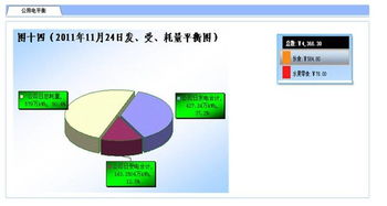基于紫金桥实时数据库的集中式化工集团能源管理信息系统 构建生物质能资源数据库