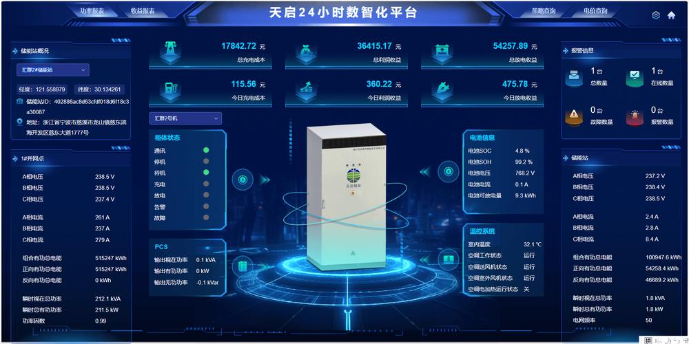 EMS智慧能源管理系统 工厂绿色转型的得力助手