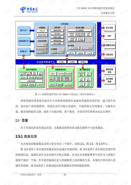生物质能资源数据库信息系统——CTG MBoss OSS资源管理系统规范V2.0总体规范深度解读